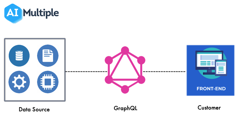 GraphQL Representation 